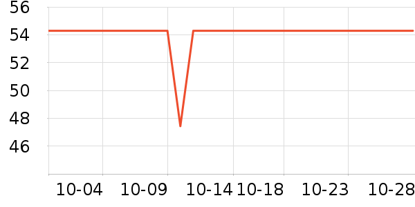 ��������������ʷ�۸�