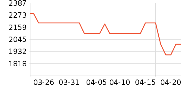 ���Ŀյ���ʷ�۸�