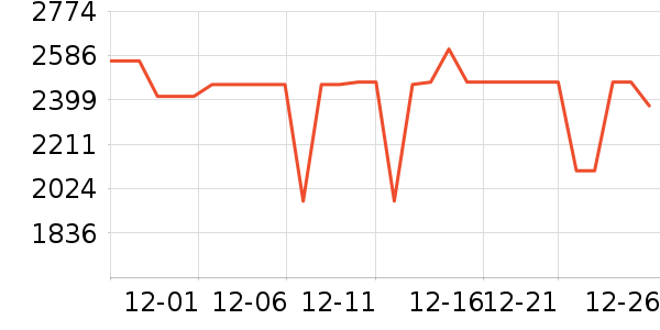 ����������ʷ�۸�