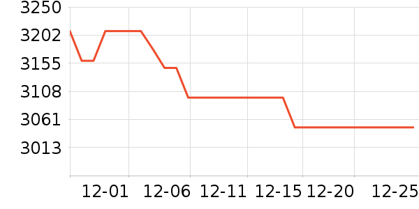 PlayStation������Ϸ�豸��ʷ�۸�