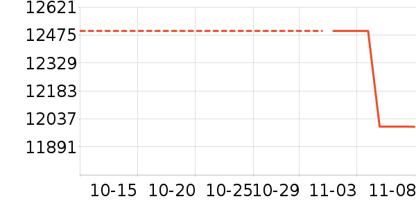 ������ʷ�۸�