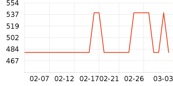 ������ͷ��ʷ�۸�