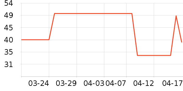 GENIOLAMODET����ʷ�۸�