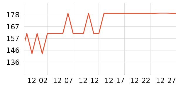 ����յ��¯��ʷ�۸�