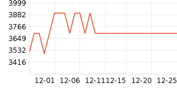 ��Դ�綯Ħ�г���ʷ�۸�