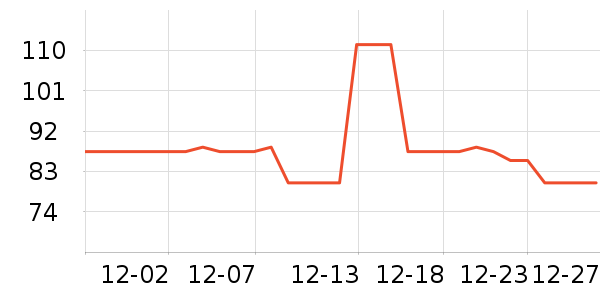 ��������ά����/������/����п����ʷ�۸�