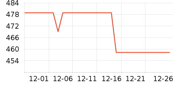 PlayStation��Ϸ�ֱ���ʷ�۸�