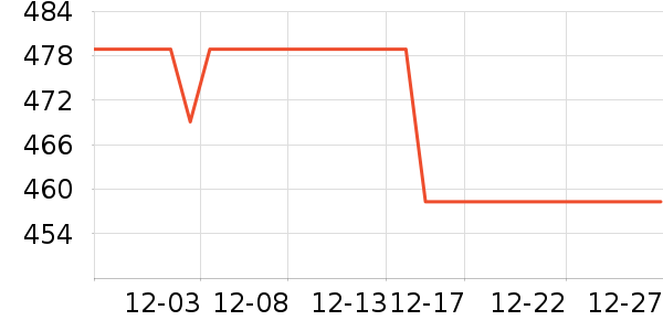 PlayStation��Ϸ�ֱ���ʷ�۸�