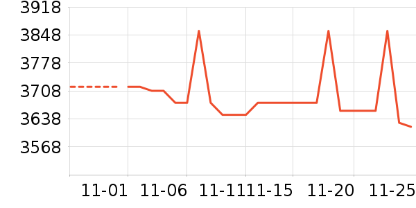 ������ʷ�۸�