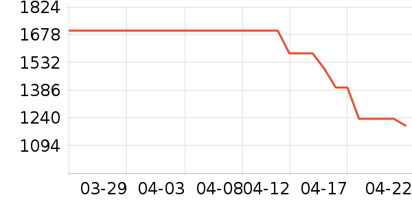 ������̻���ʷ�۸�