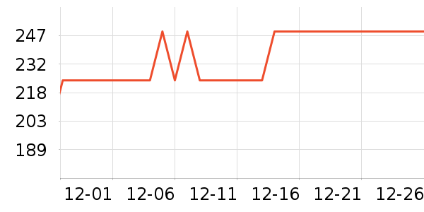 ����յ��¯��ʷ�۸�