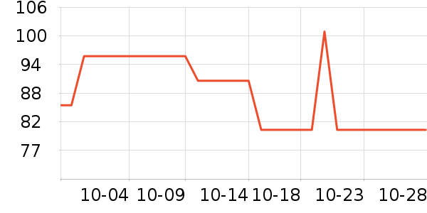 ��������������ʷ�۸�