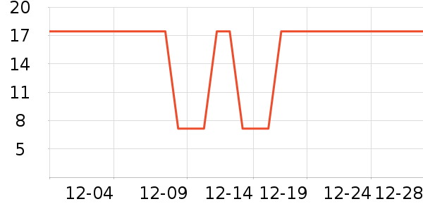 �Ź�������ʷ�۸�