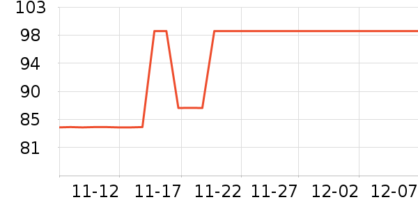 TREECHADACC/BB˪ʷ۸
