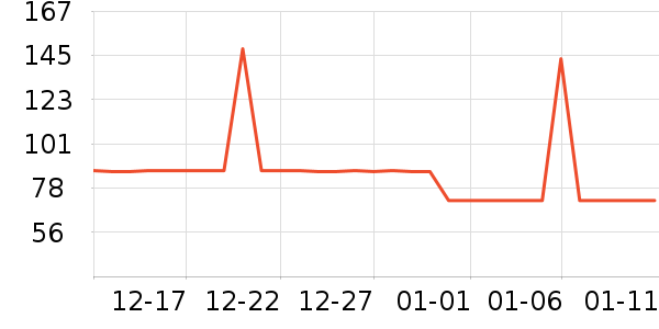 һ���Բ;���ʷ�۸�