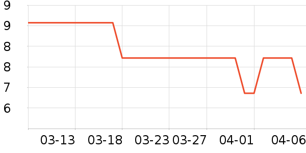 ����ˮ��������ʷ�۸�