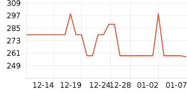 CAPONI̫������ʷ�۸�