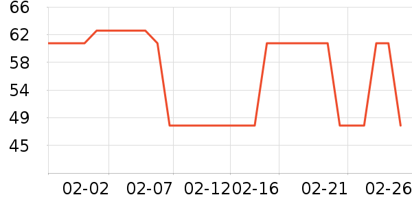 �Ϲܼ�ϴ�·���ʷ�۸�