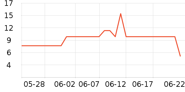 ά�������ֽ��ʷ�۸�