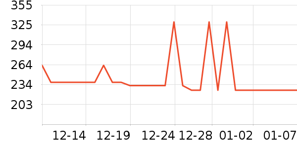 ������΢��¯��ʷ�۸�