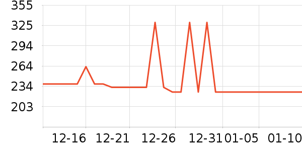 ������΢��¯��ʷ�۸�