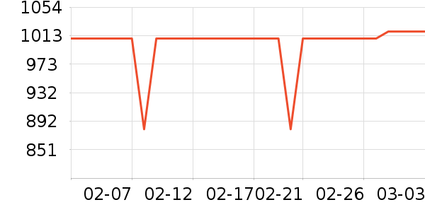 ������ʷ�۸�