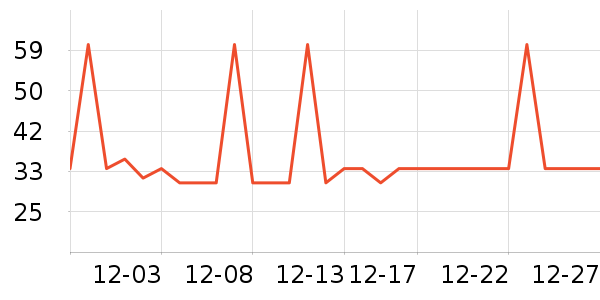 �Ź�������ʷ�۸�