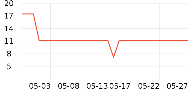 ��ľ��ü��/ü��/ü����ʷ�۸�