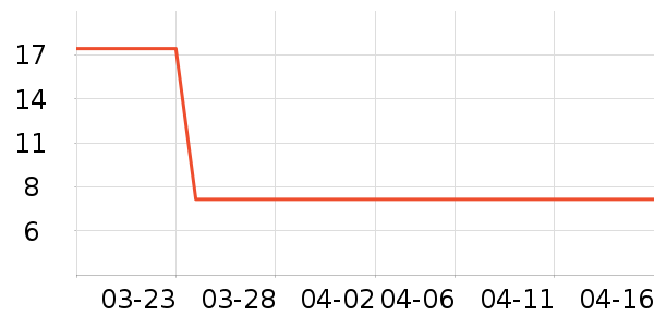 ������ʷ�۸�