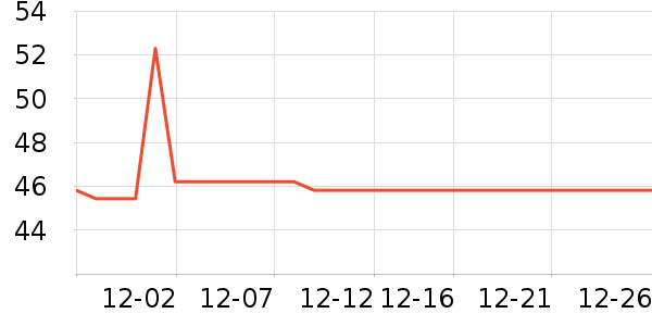 ������ʷ�۸�