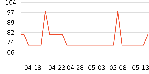 ������ˮ��ʷ�۸�