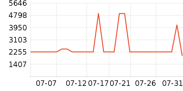 �����K���׹/������ʷ�۸�