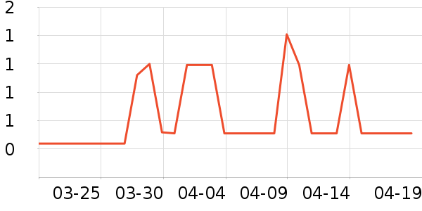 ��ҵƷ��ʷ�۸�