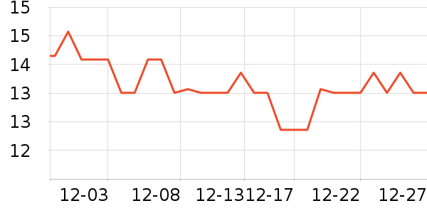 ��ʦ��������ʳ��ʷ�۸�