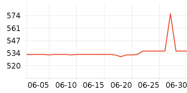 ���Ʊ��չ���ʷ�۸�