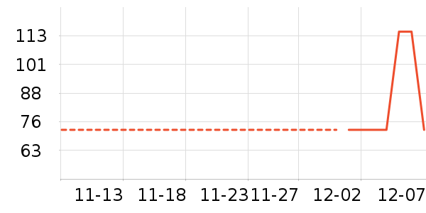 �ֿ�����ʷ�۸�