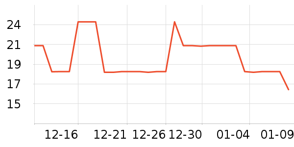 С˵��ʷ�۸�