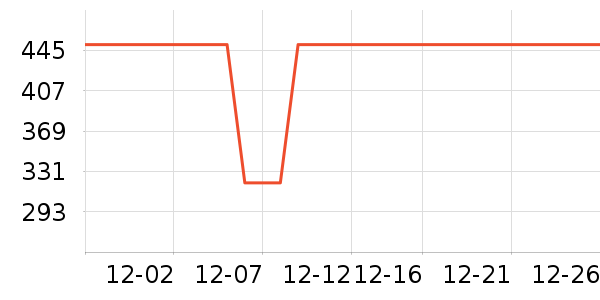 ���/��θ��ʷ�۸�