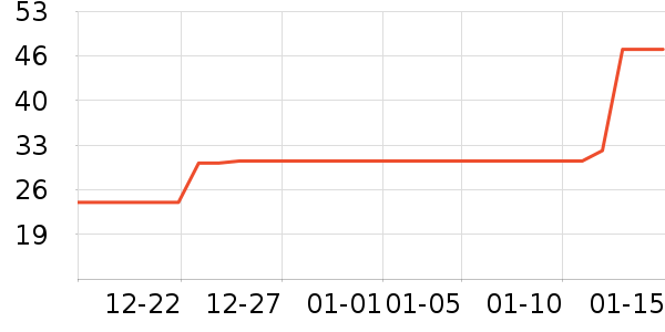 ��������ʷ�۸�