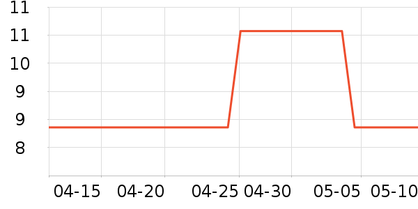 ��ʱ�����ʷ�۸�