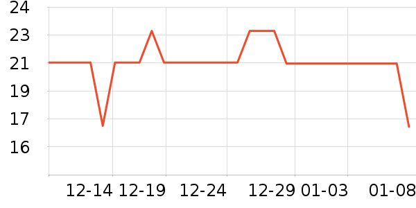 �������/������ʷ�۸�