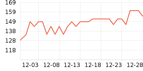 ��˹ά���ʻ���ʷ�۸�