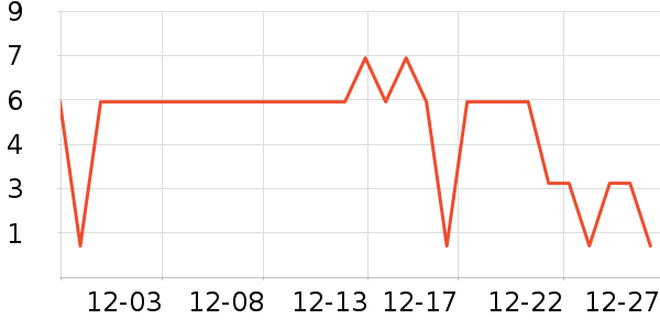 ����Ʒ�Ʊ�ů������ʷ�۸�