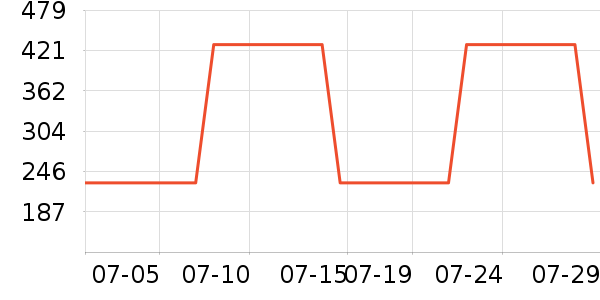 Э��ҽ������ײ���ʷ�۸�