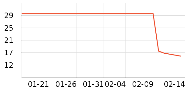 ����ɽ�沿������ʷ�۸�