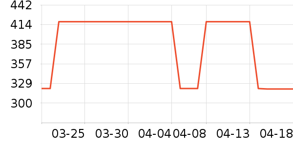 ������Ӥ�׶������/DHA ��ʷ�۸�