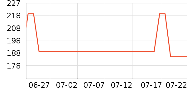 ����·����/è/���������ʷ�۸�