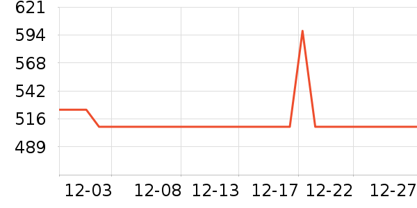 ��ʾ����ʷ�۸�