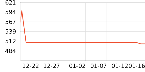 ��ʾ����ʷ�۸�