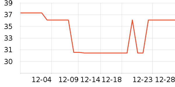 ��ţ������ʷ�۸�